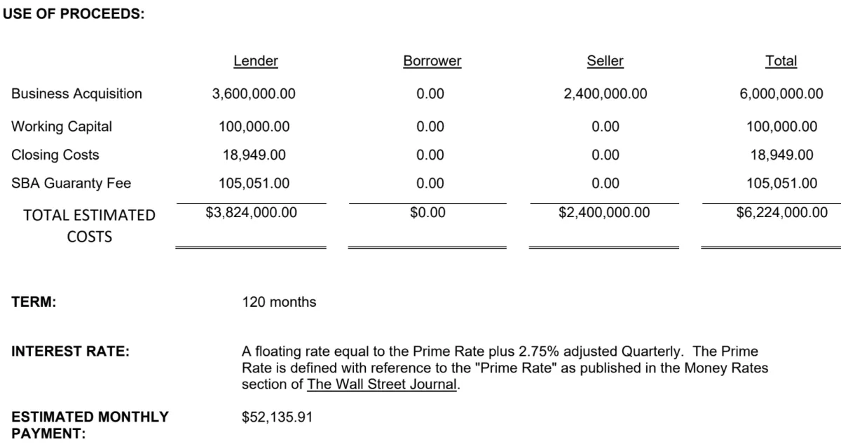 Deal outcome screenshot for: Lender Term Sheet On A $6M Deal, $0 Into The Deal